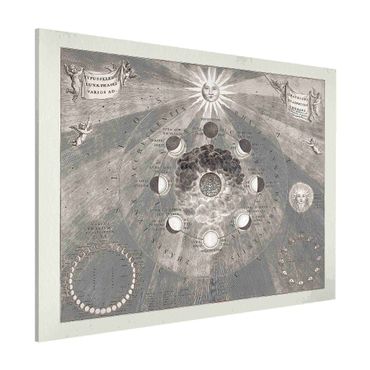 Magnetic memo board - Vintage Illustration Of Moon Phases