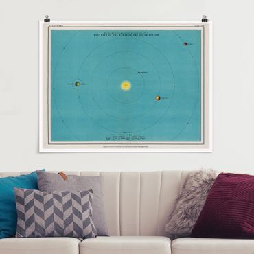 Poster - Vintage Illustration Of Solar System