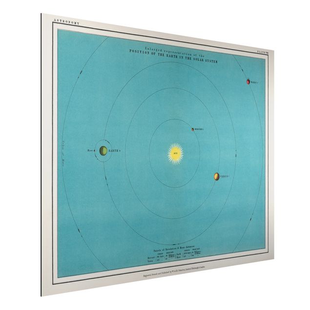 Dibond Vintage Illustration Of Solar System