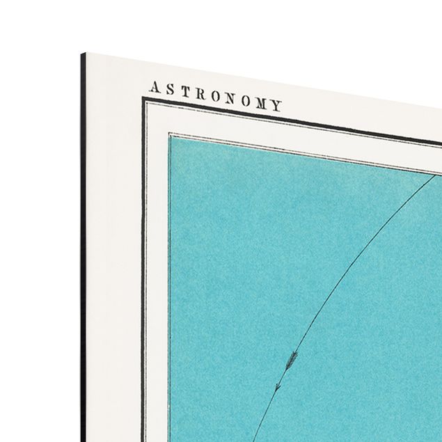 Print on aluminium - Vintage Illustration Of Solar System