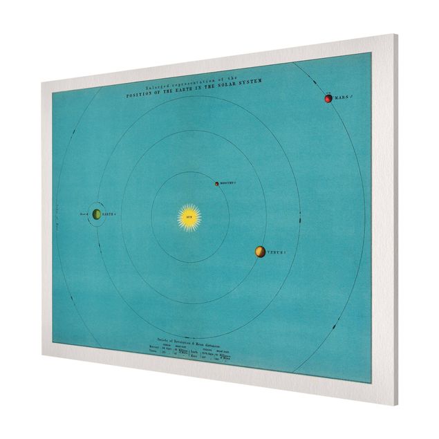 Magnetic memo board - Vintage Illustration Of Solar System