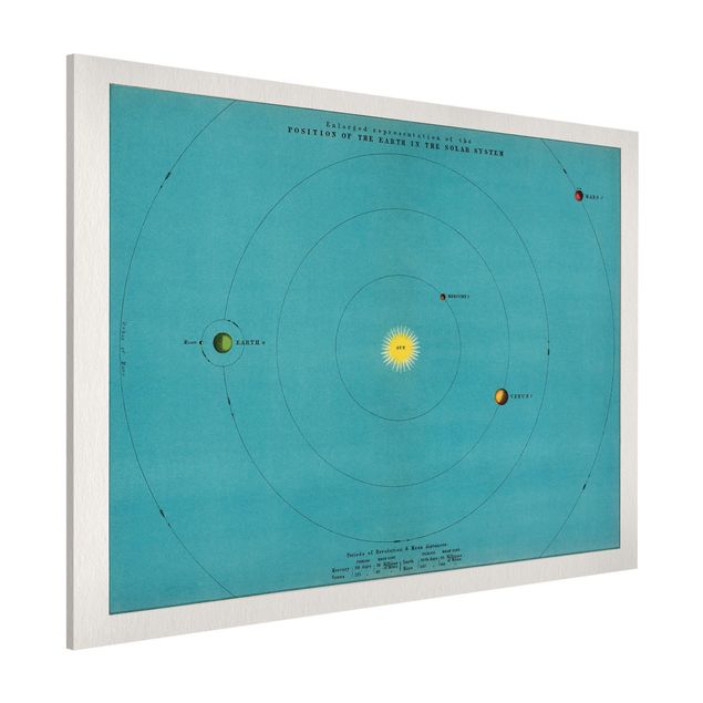 Magnetic memo board - Vintage Illustration Of Solar System