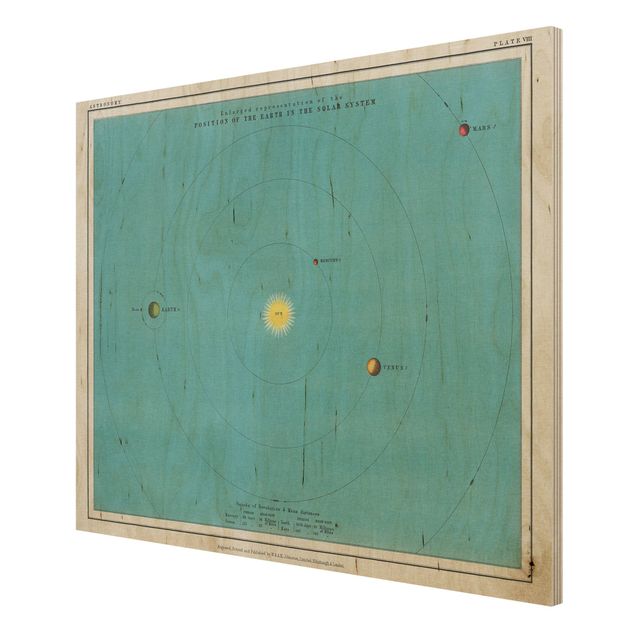 Print on wood - Vintage Illustration Of Solar System