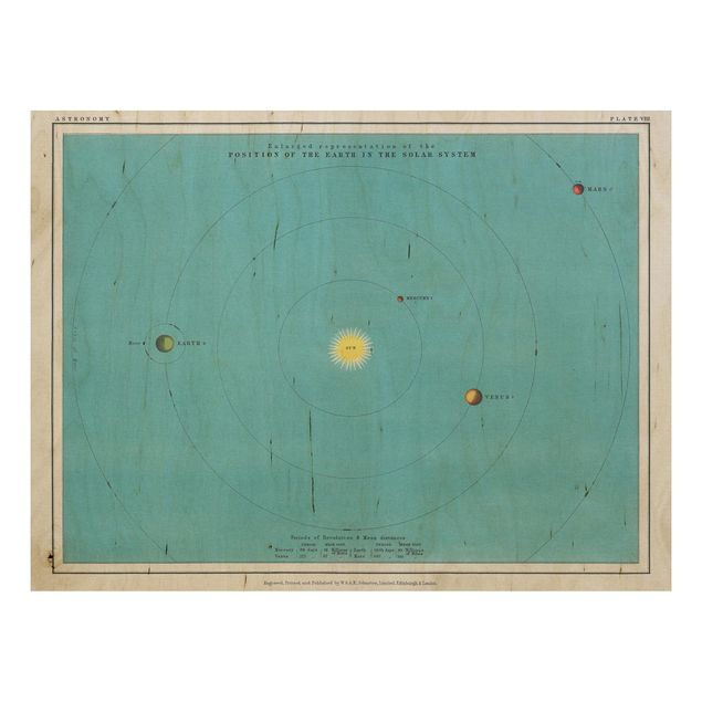 Print on wood - Vintage Illustration Of Solar System