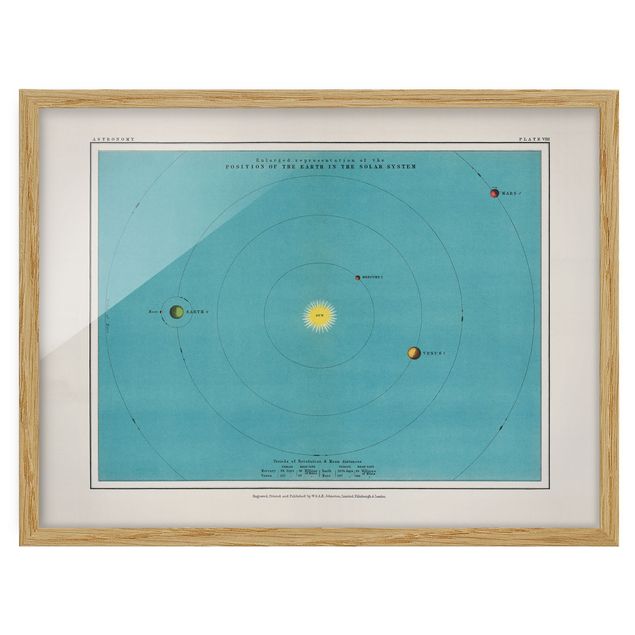 Framed poster - Vintage Illustration Of Solar System