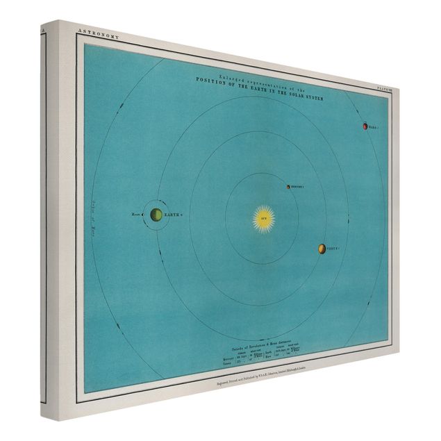 Print on canvas - Vintage Illustration Of Solar System