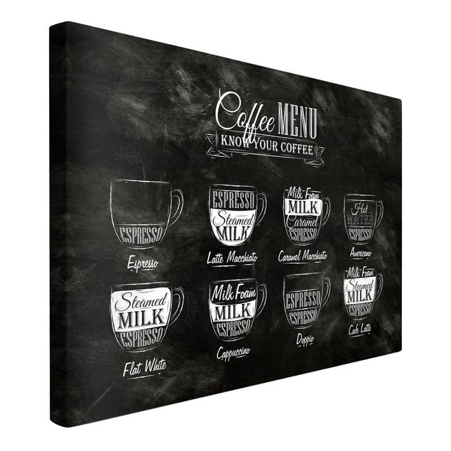 Print on canvas - Coffee Varieties Chalkboard