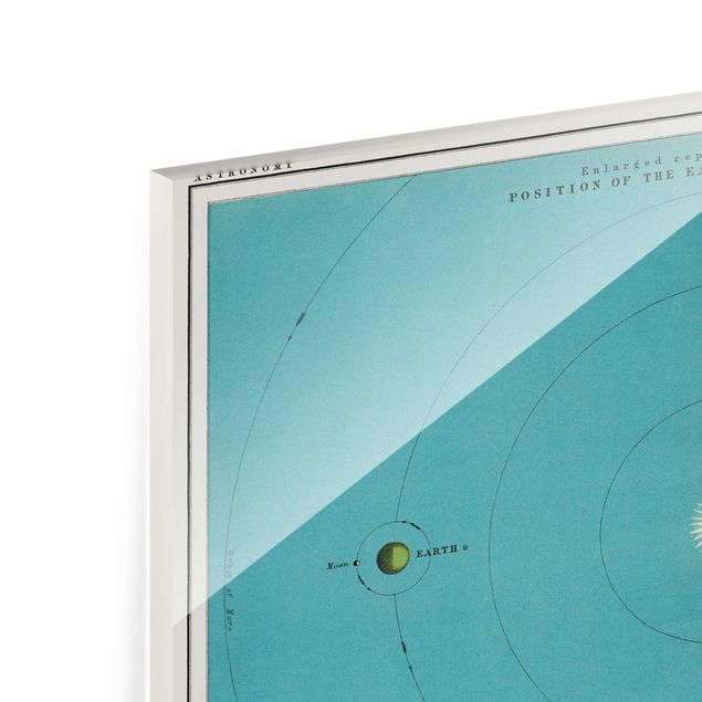 Glass print - Vintage Illustration Of Solar System