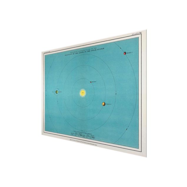 Glass print - Vintage Illustration Of Solar System