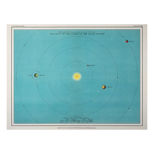 Print on aluminium - Vintage Illustration Of Solar System